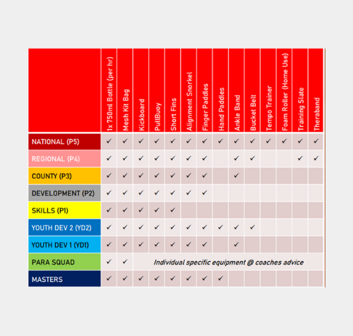 A chart detailing the club's kit list